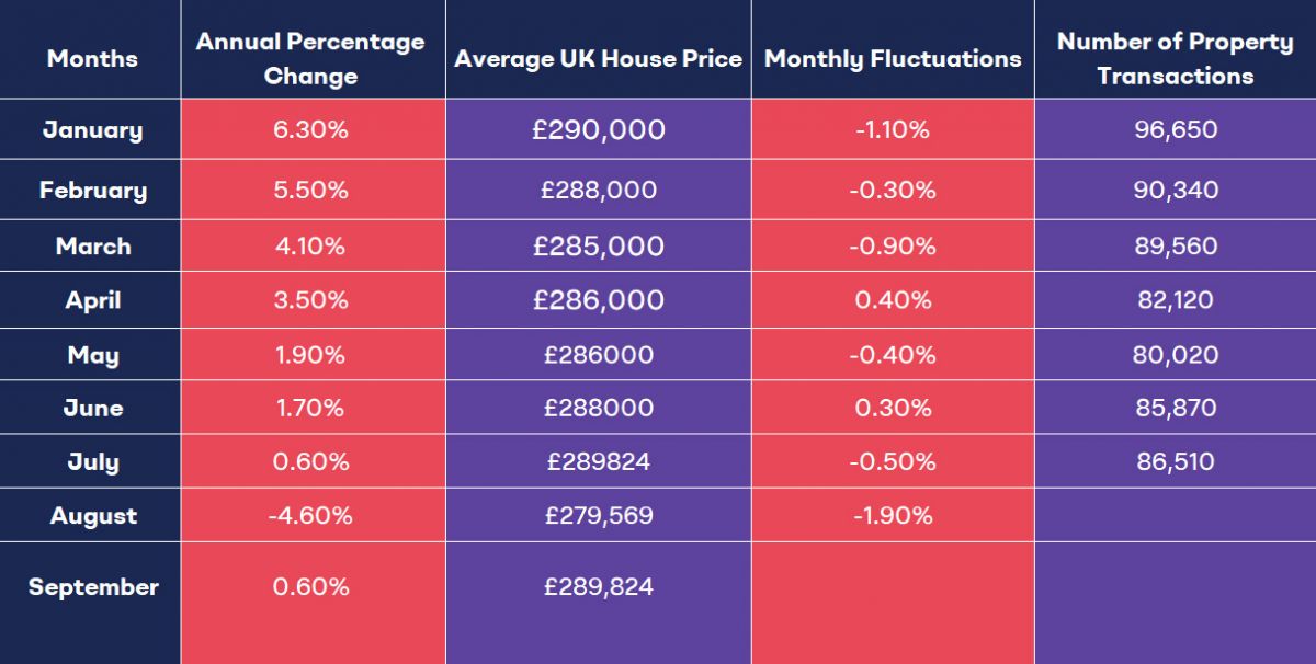 UK House Prices 2023 An Overview I Novyy